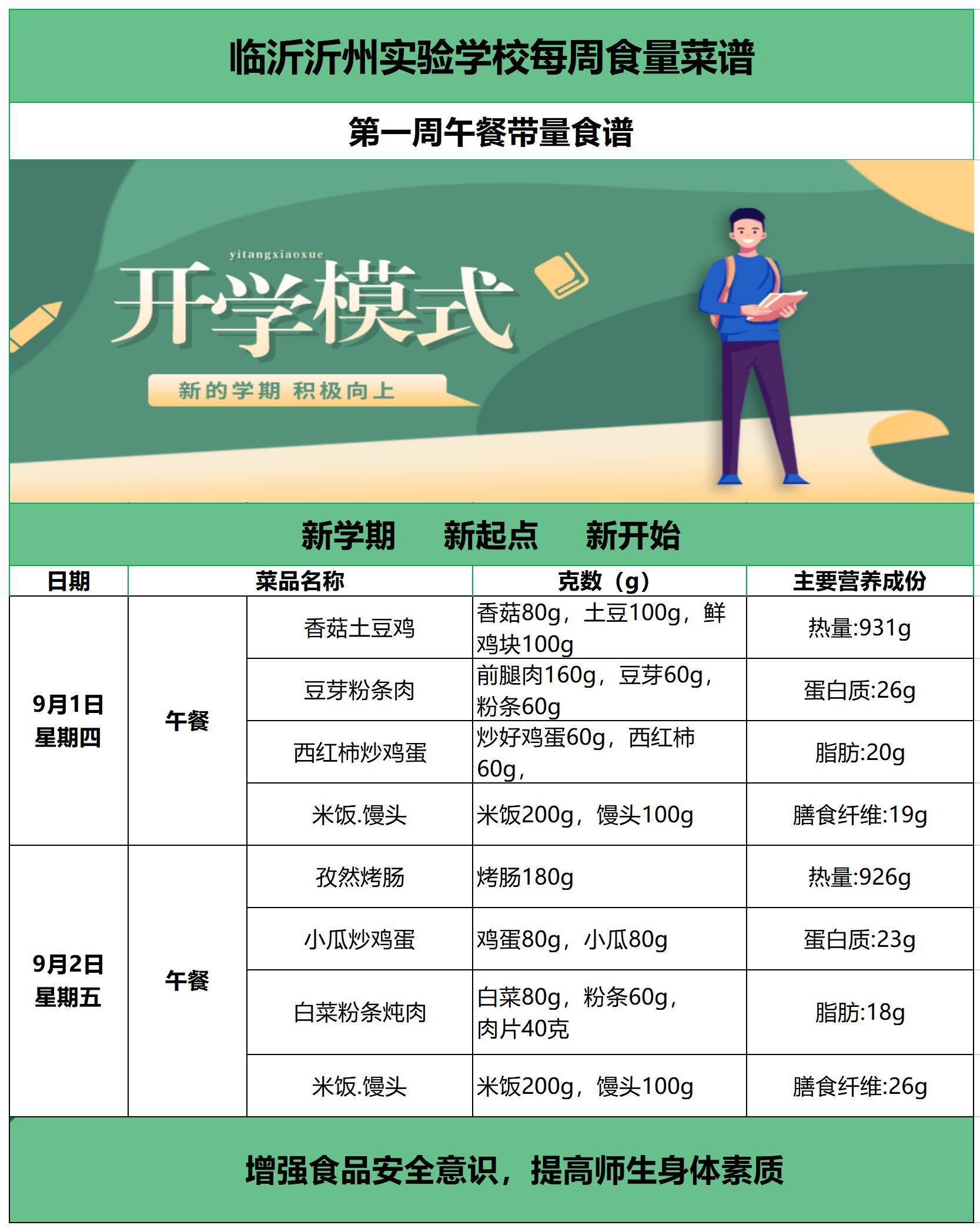 臨沂沂州實驗學校第一周帶量食譜_A1E14.jpg