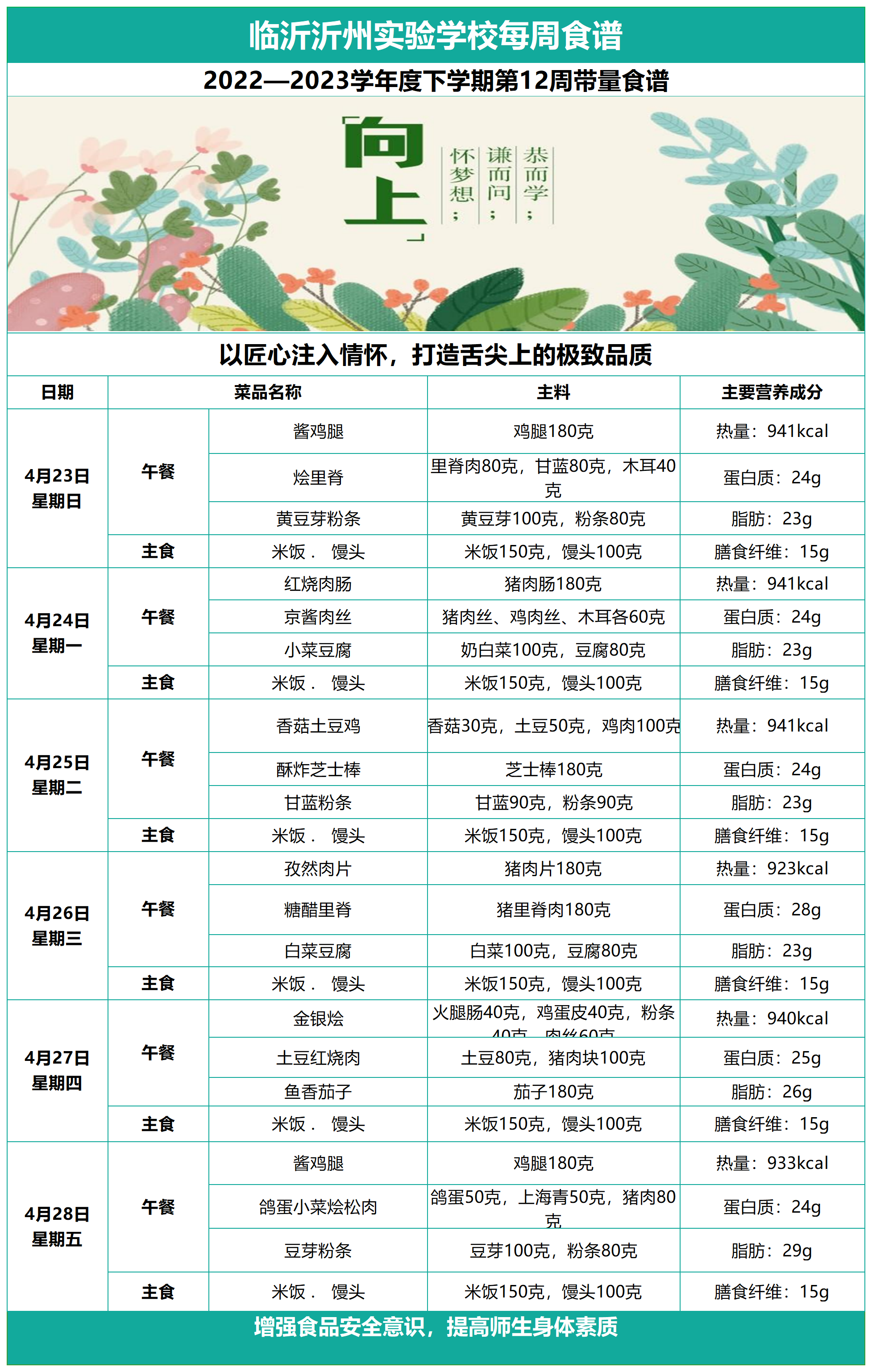 臨沂沂州實(shí)驗(yàn)學(xué)校第十二周帶量食譜_Sheet1.png
