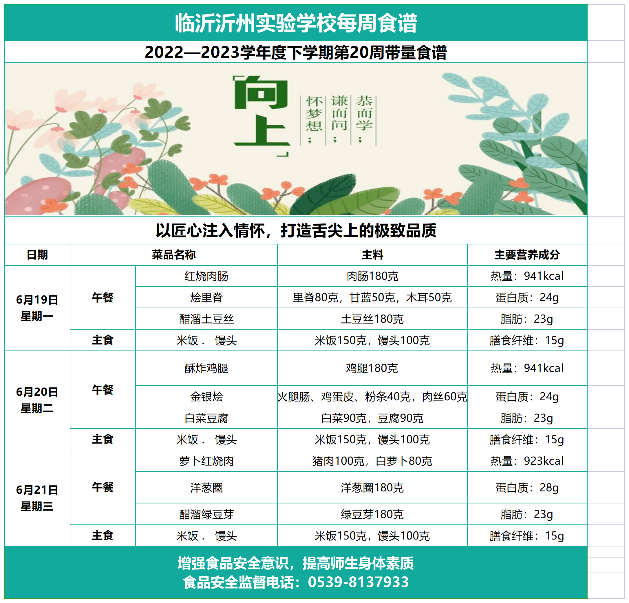 臨沂沂州實(shí)驗學(xué)校第二十周帶量食譜_Sheet1.png