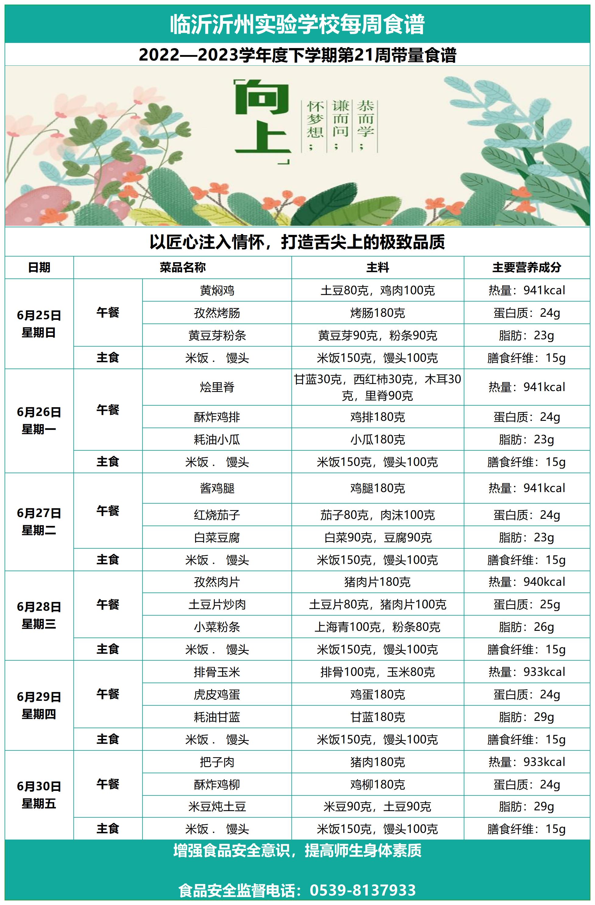 臨沂沂州實(shí)驗(yàn)學(xué)校第21周帶量食譜_Sheet1.jpg