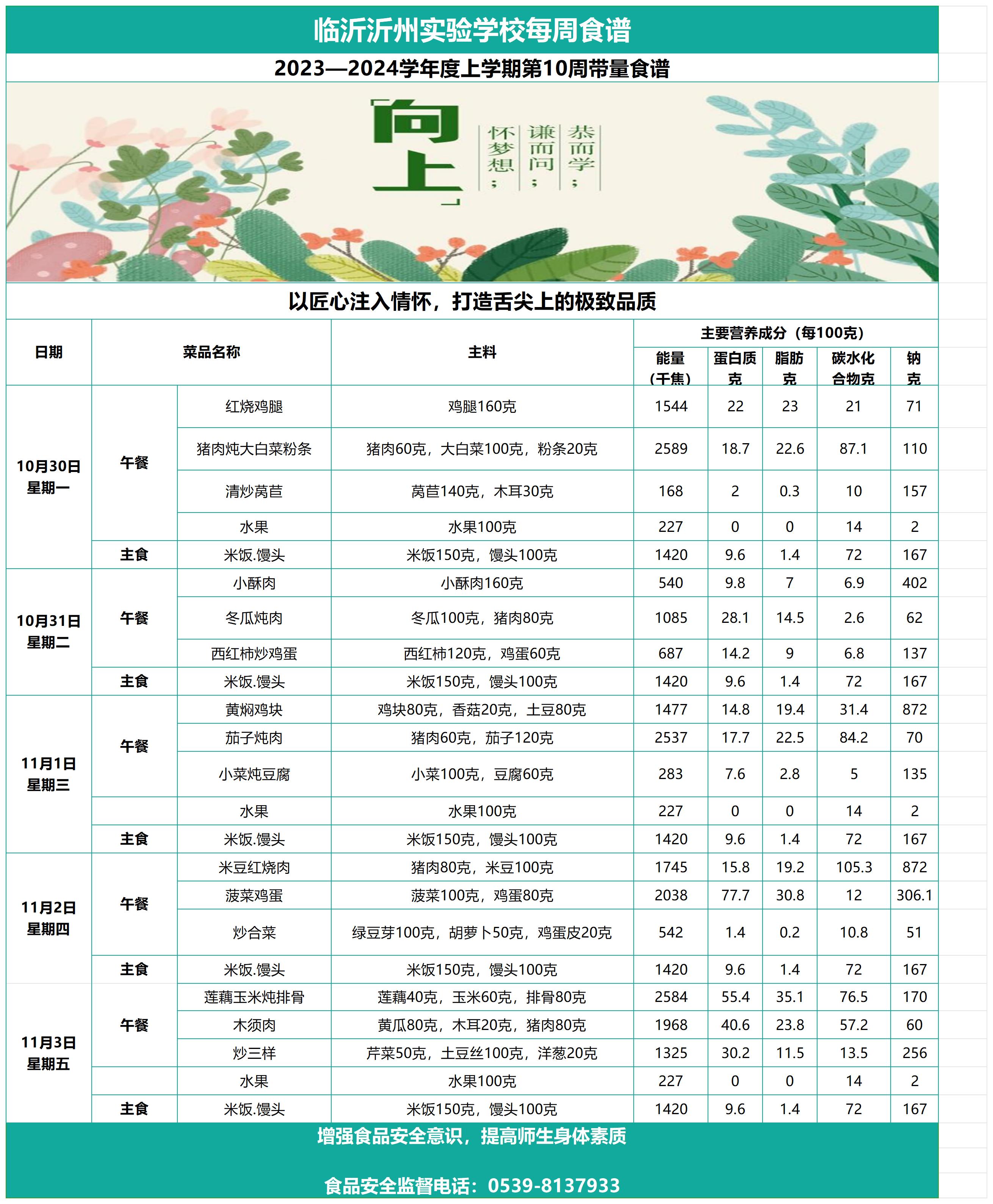 臨沂沂州實驗學校第10周帶量食譜_Sheet1.jpg