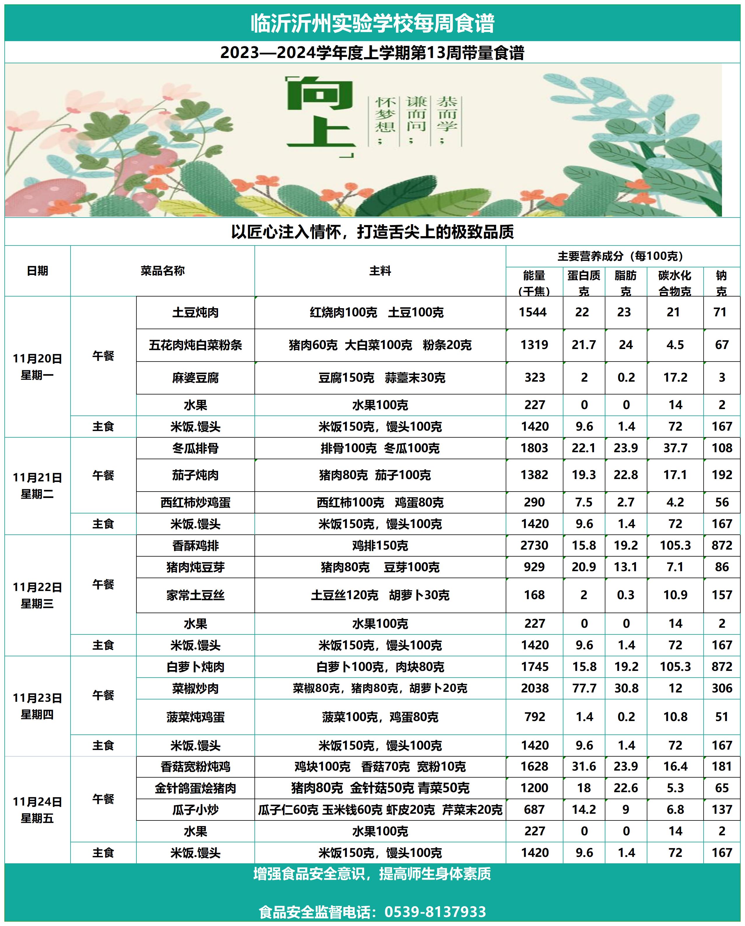 臨沂沂州實驗學(xué)校第13周帶量食譜_Sheet1.jpg