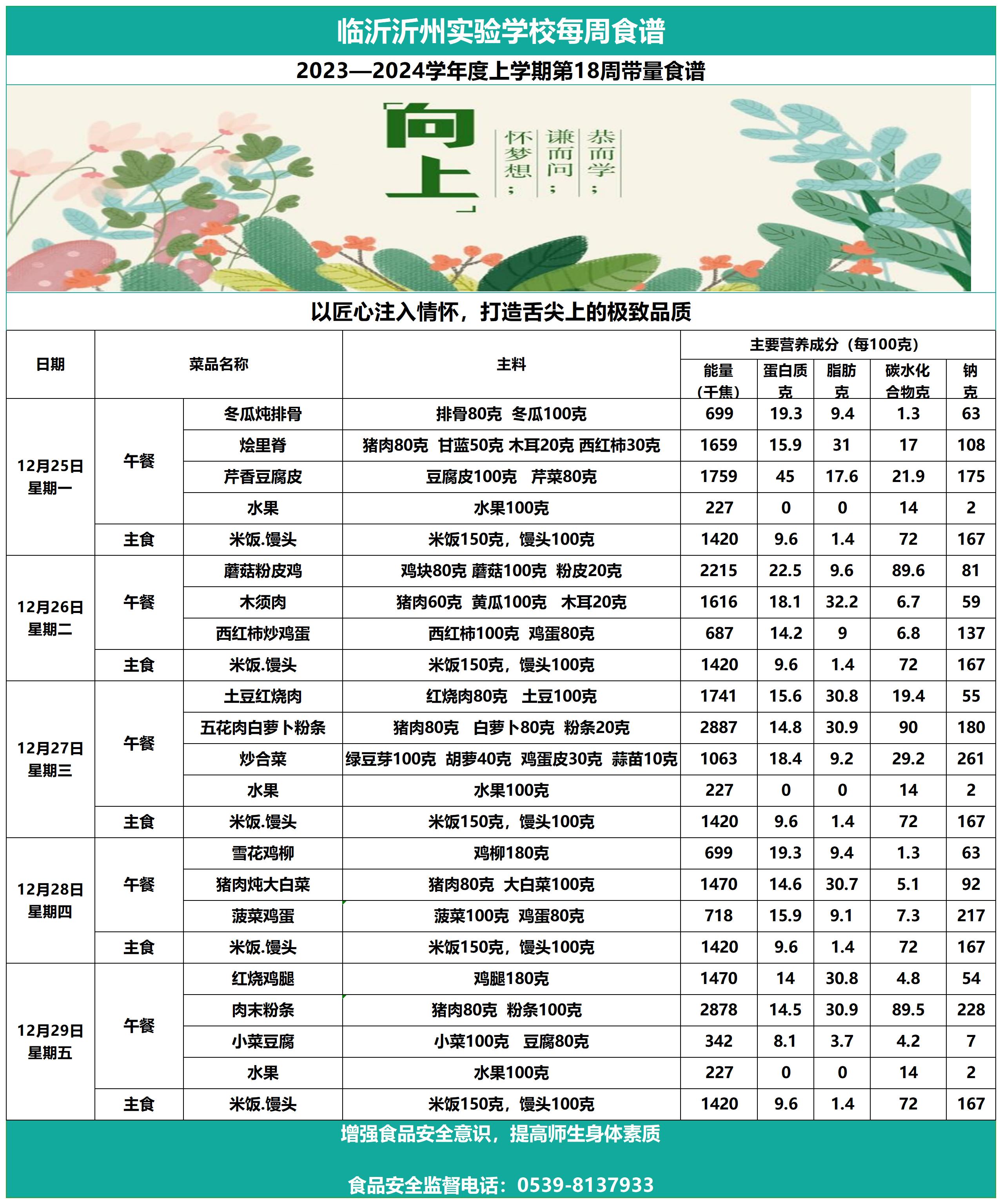 臨沂沂州實驗學校第18周帶量食譜_Sheet1.jpg