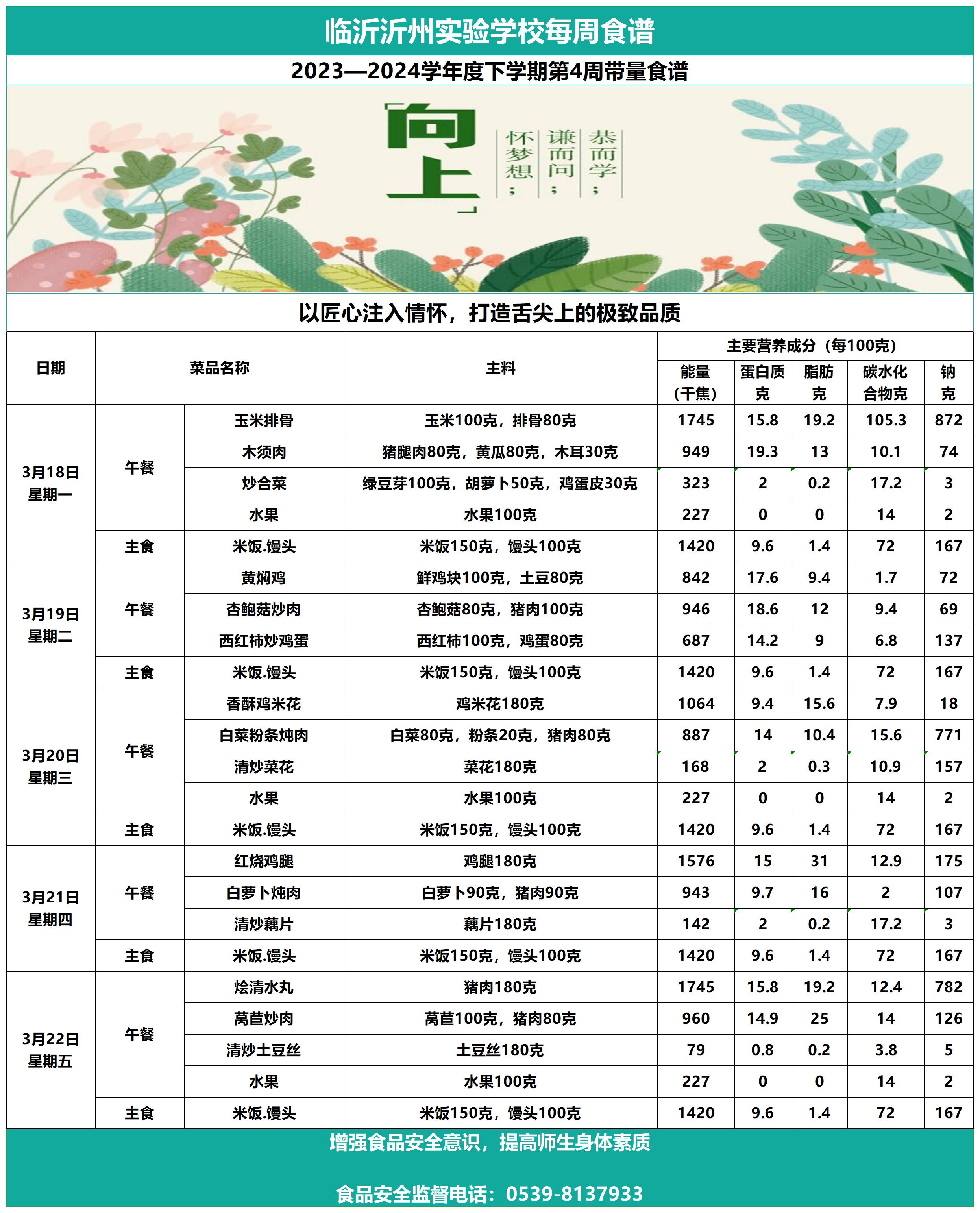 臨沂沂州實驗學(xué)校第4周帶量食譜_Sheet1.jpg