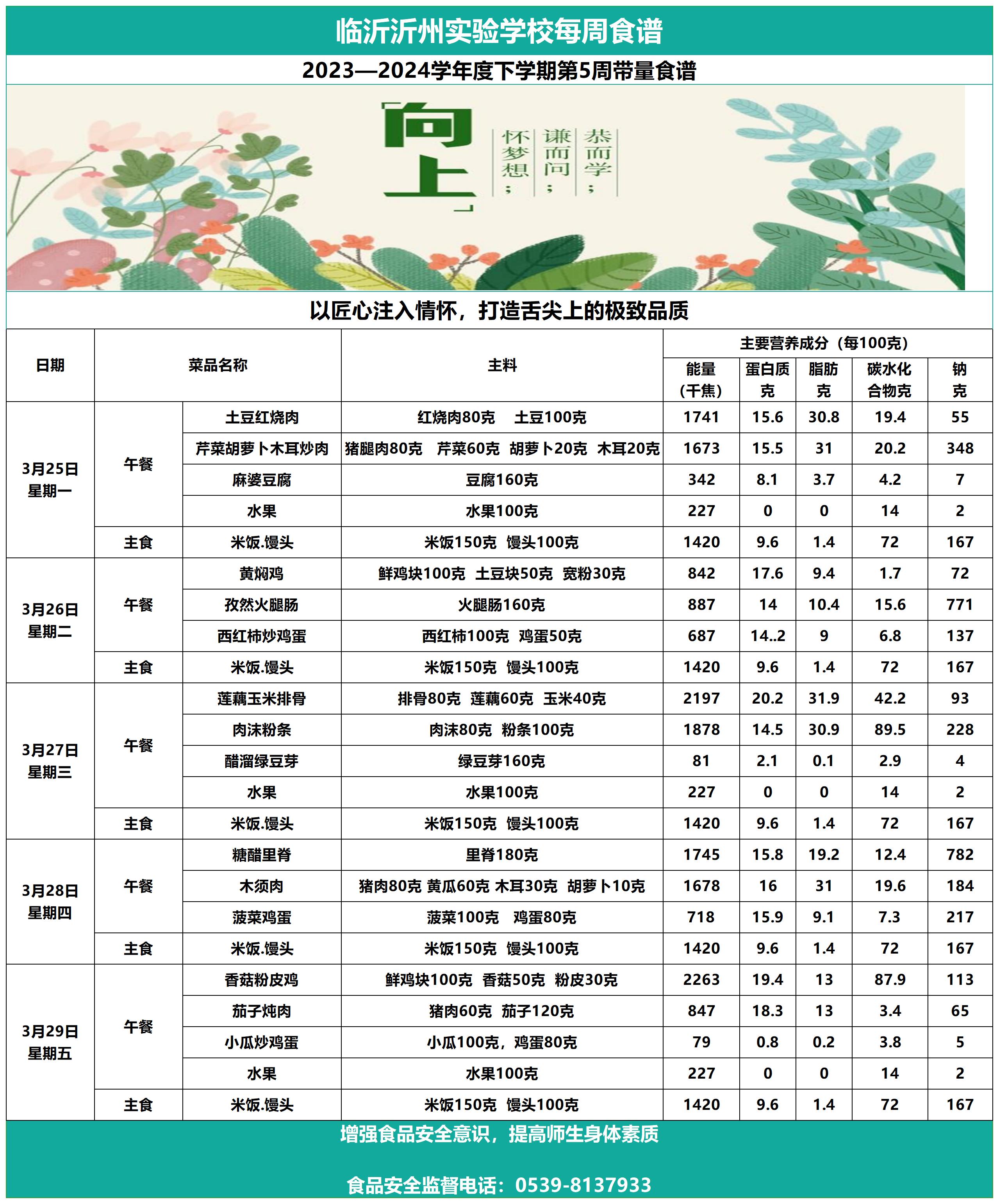 臨沂沂州實驗學(xué)校第5周帶量食譜_Sheet1.jpg