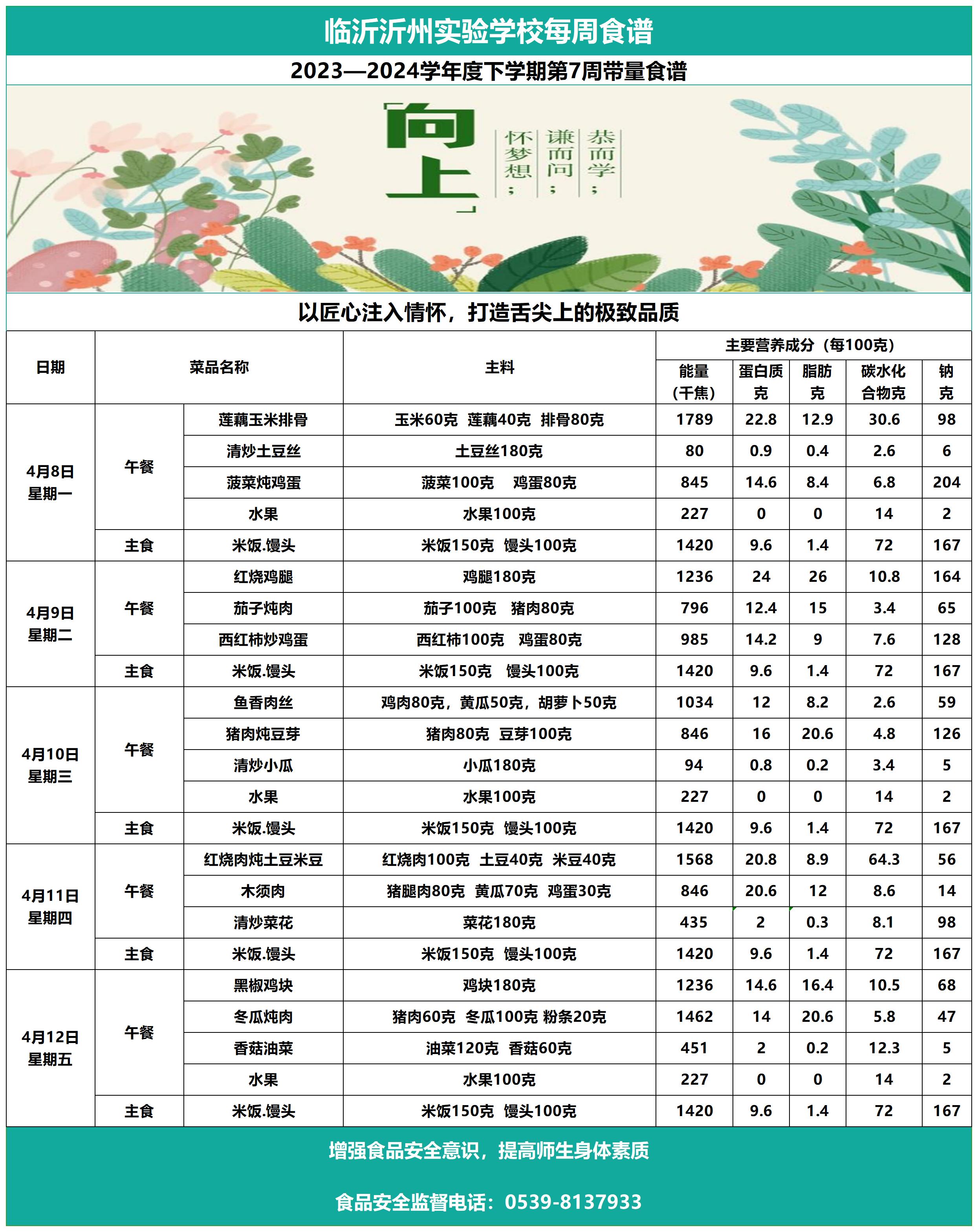 臨沂沂州實驗學(xué)校第7周帶量食譜_Sheet1.jpg